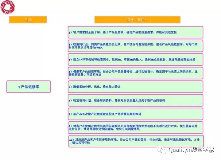 经典！研发质量管理培训教材（144张PPT）