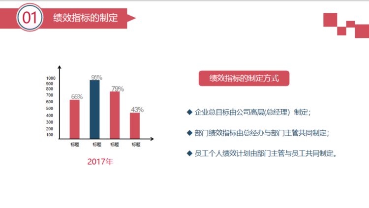 公司绩效管理培训（内附25页培训PPT）