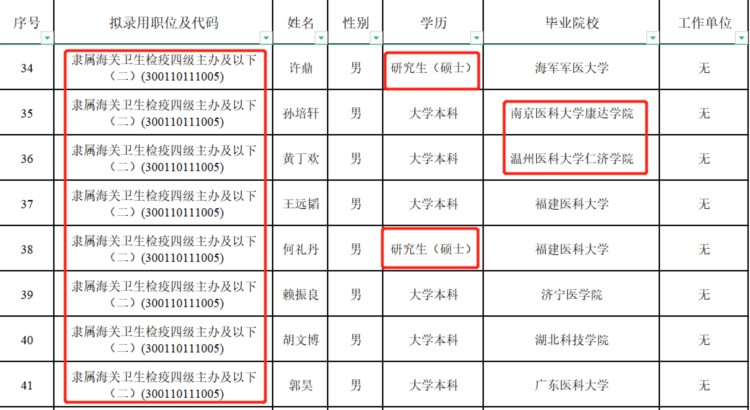 上海海关公布22年录用名单，上海海关学院18人，录用总人数78人