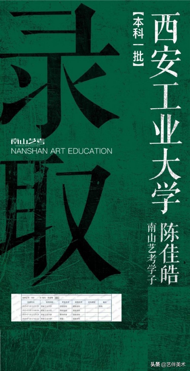西安南山画室——2019届南山艺考高手班复读生录取战绩