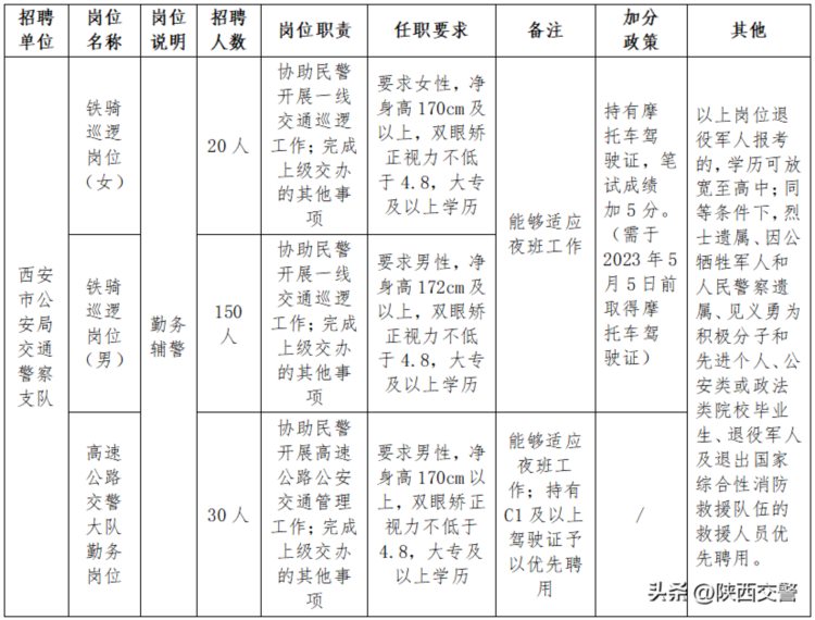 西安市公安局交通警察支队2023年警务辅助人员招聘公告