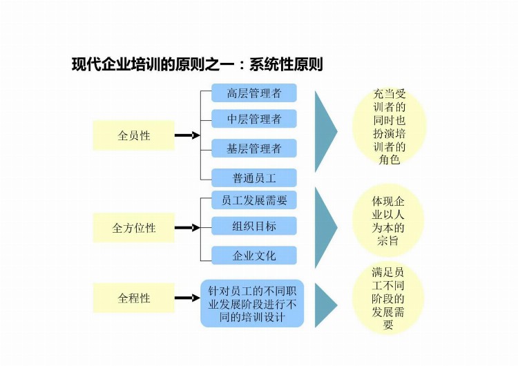 拒吃“大锅饭”，这么做才叫员工培训，你那不过是走过场！