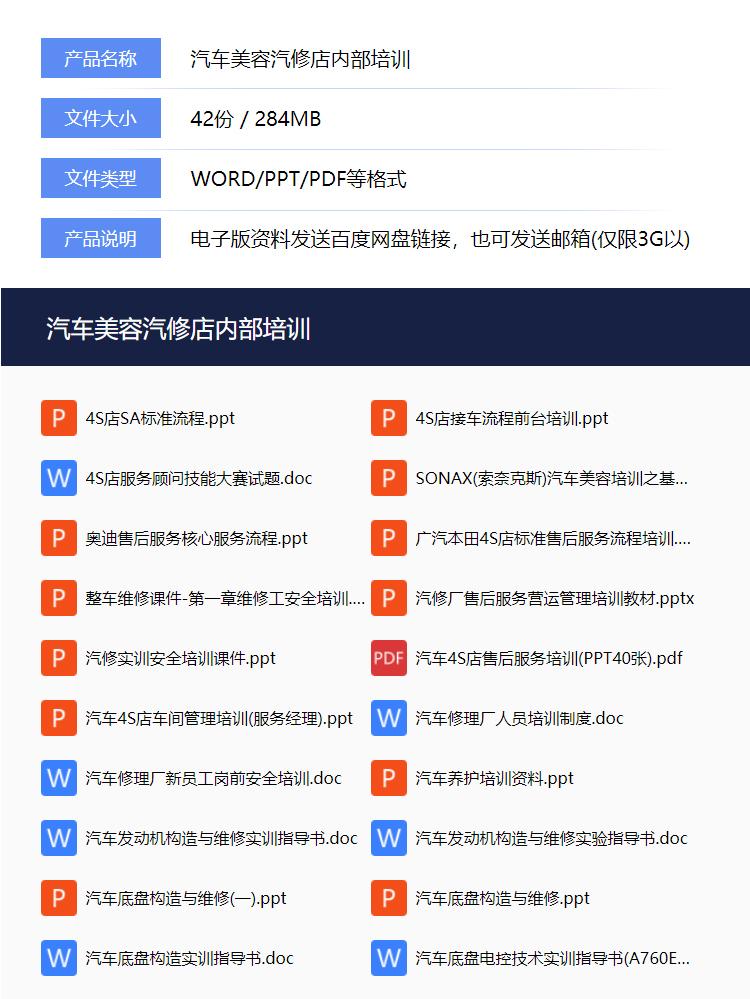 汽车美容店安全培训，知识培训等可编辑电子版专业资料，拿来即用