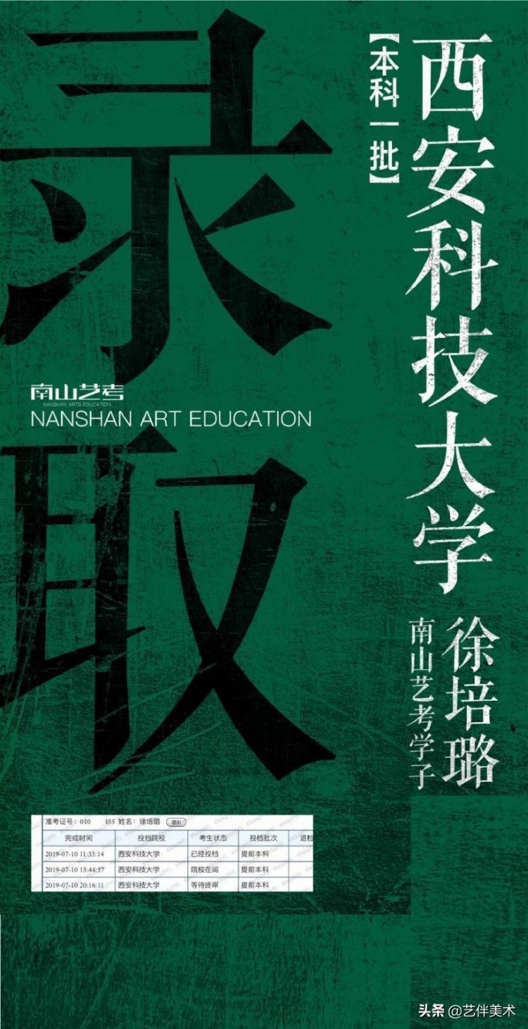 西安南山画室——2019届南山艺考高手班复读生录取战绩