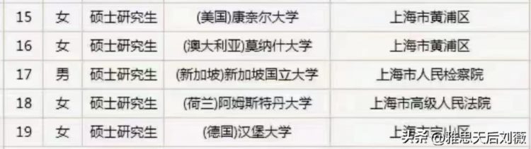 上海2023公务员拟录名单被留学生占领！留学生身份就业真香！
