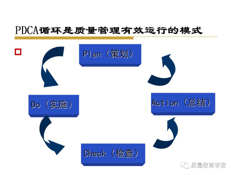 终于搞懂了全面质量管理（完整版PPT），学质量再不头痛