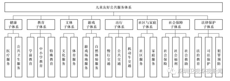 填补国内空白！深圳发布儿童友好公共服务体系地方标准