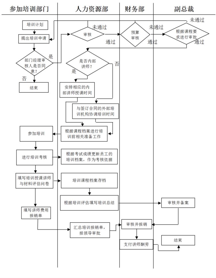 《装企人力资源规划》：培训发展管理