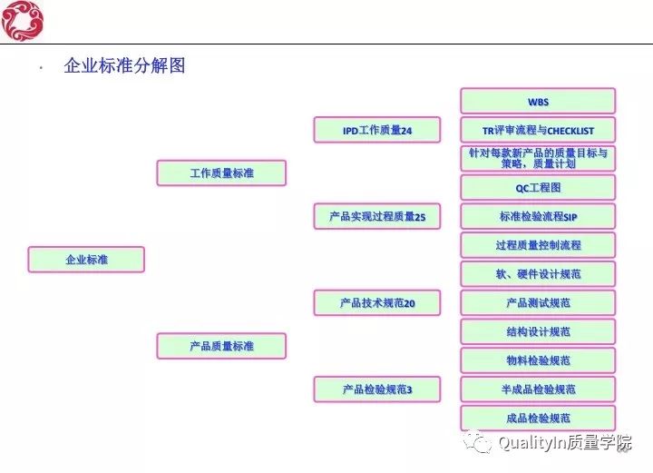 经典！研发质量管理培训教材（144张PPT）