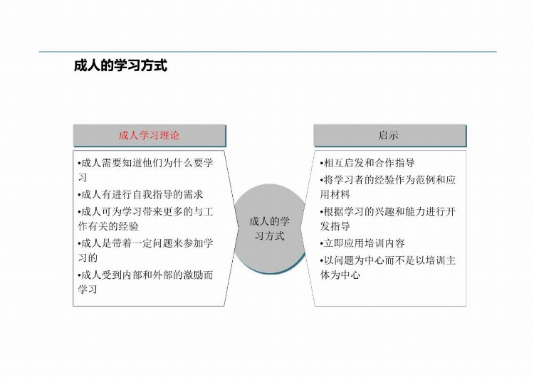 拒吃“大锅饭”，这么做才叫员工培训，你那不过是走过场！