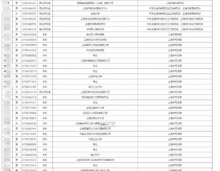 上海真的要招录很多海归留学生当公务员吗？