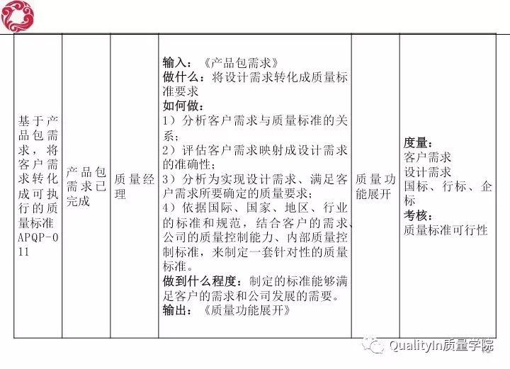 经典！研发质量管理培训教材（144张PPT）