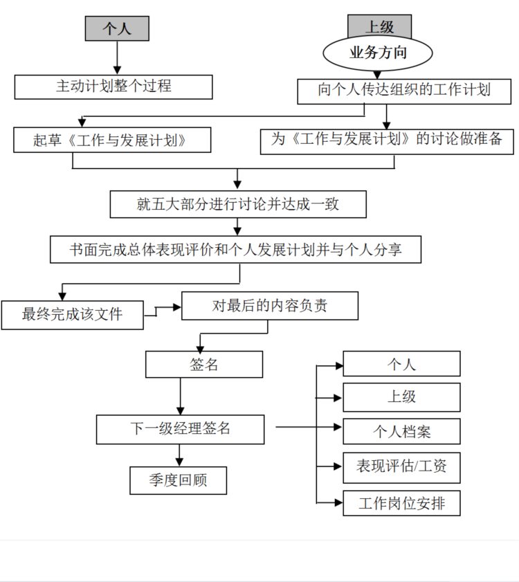 《装企人力资源规划》：培训发展管理