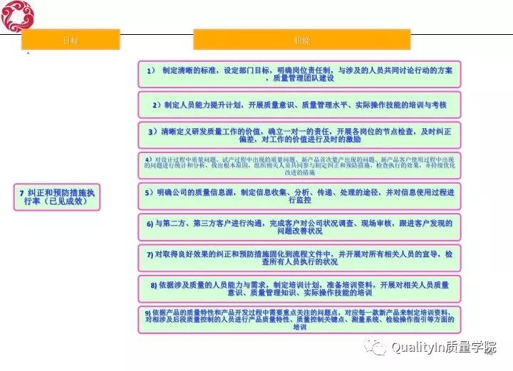 经典！研发质量管理培训教材（144张PPT）