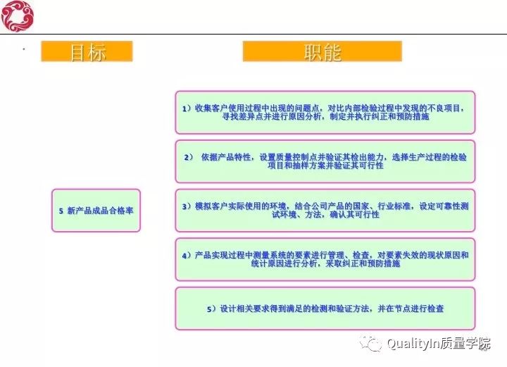 经典！研发质量管理培训教材（144张PPT）