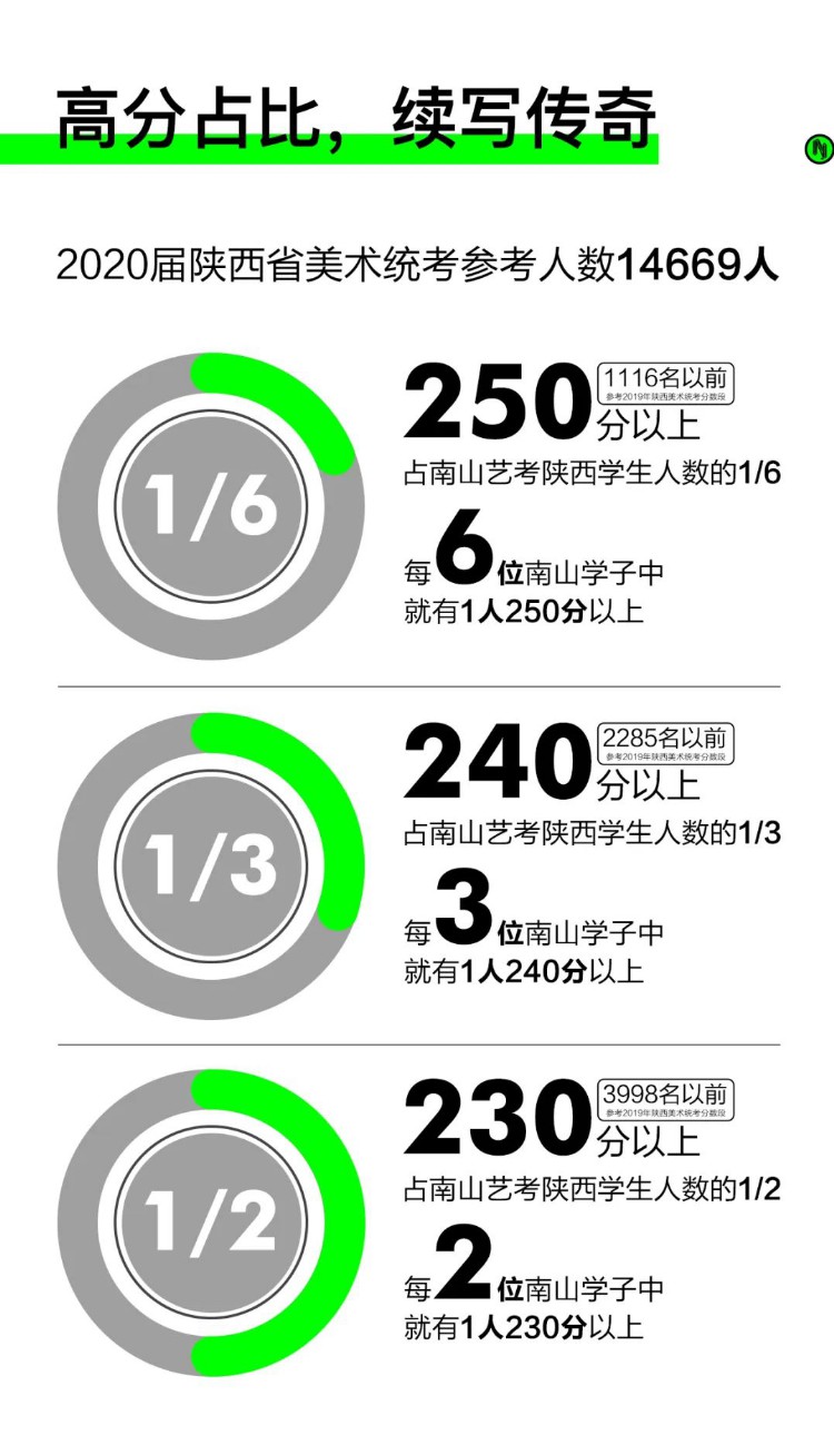 西安南山画室——南山艺考2021届招生简章