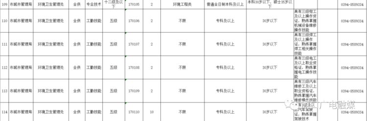 全供事业编！周口市直事业单位招聘318人！快报名！