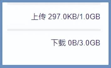 分享5个在线多人协同办公、文件管理软件，帮助解决工作需求