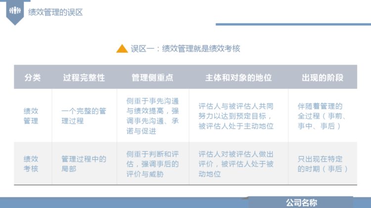 230202-绩效管理培训