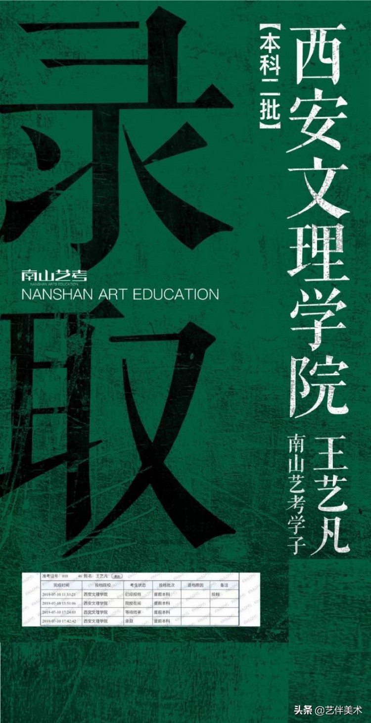 西安南山画室——2019届南山艺考高手班复读生录取战绩