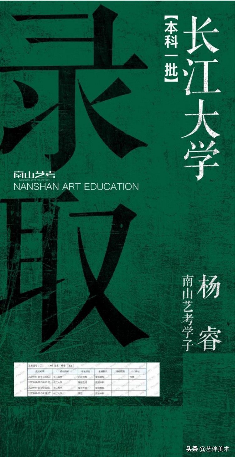 西安南山画室——2019届南山艺考高手班复读生录取战绩