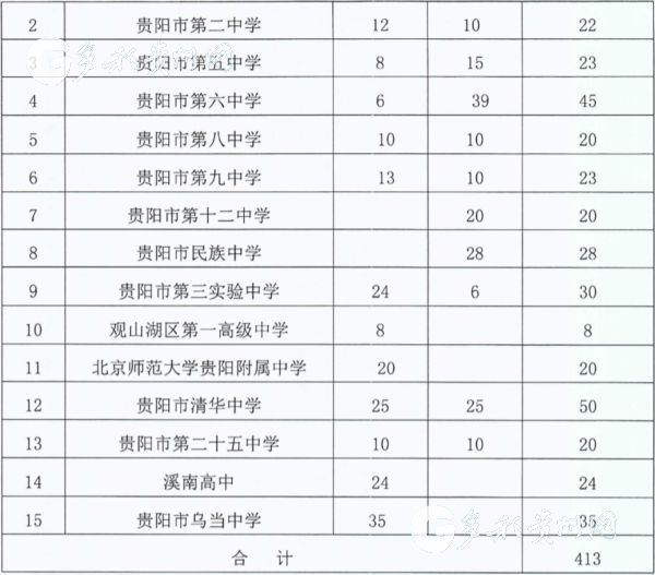 听贵州丨贵阳拟投资8984万建设1所艺术学校！就在这个地方→