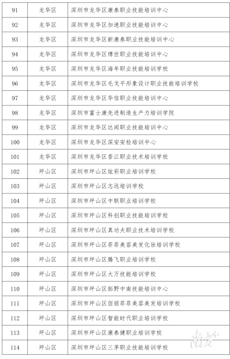 深圳发布民办培训机构年检报告，这9家机构不合格