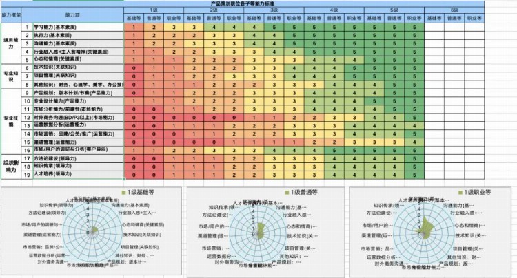 一文讲透：特适合产品新人的成长指南