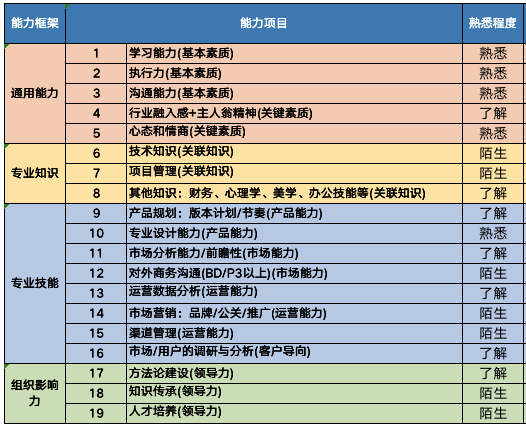 一文讲透：特适合产品新人的成长指南