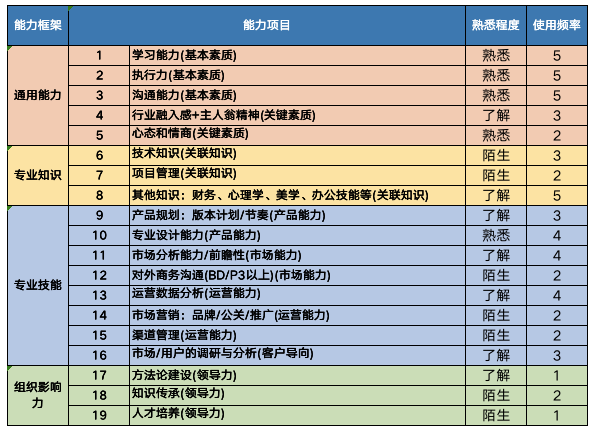 一文讲透：特适合产品新人的成长指南