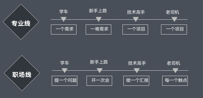 一文讲透：特适合产品新人的成长指南