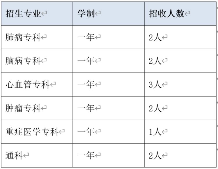 招生啦！广东省中医院“拍了拍”你，中华中医药学会中药临床药师培训基地等你来