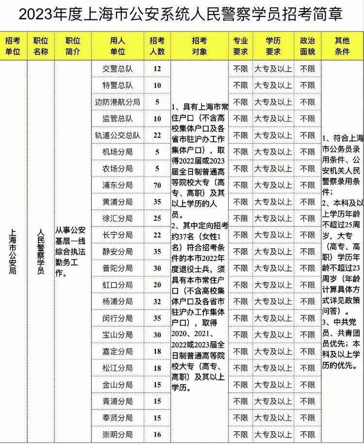 @普陀人，超多岗位“上新”！“职”等你来→