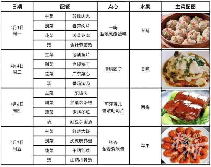 葱油鲍鱼、白灼基围虾、海参目鱼花、清蒸鸦片鱼……杭州小学食堂的春季菜单上新了！你家娃吃得如何？