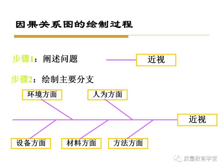 终于搞懂了全面质量管理（完整版PPT），学质量再不头痛