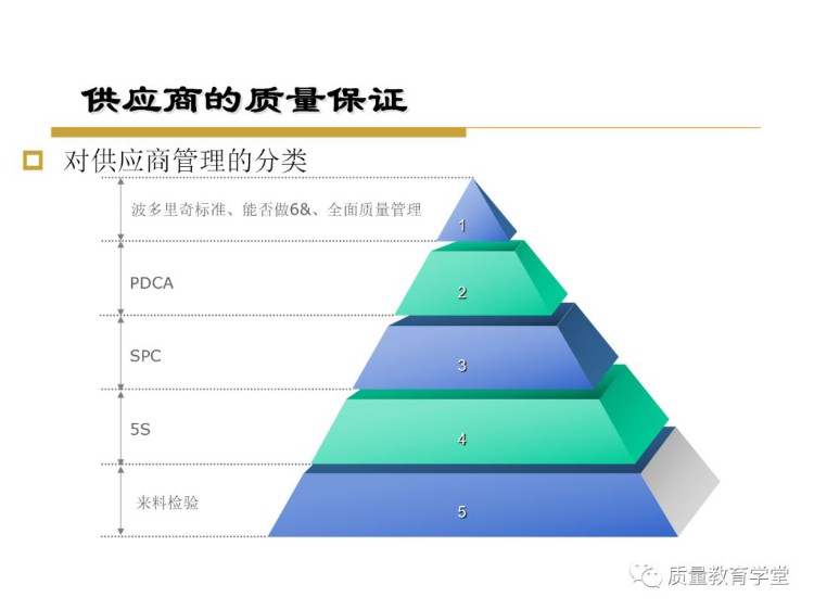 终于搞懂了全面质量管理（完整版PPT），学质量再不头痛