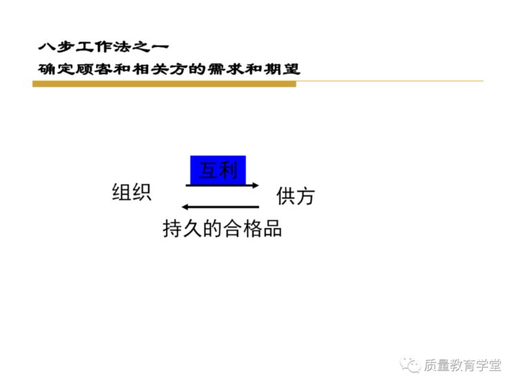 终于搞懂了全面质量管理（完整版PPT），学质量再不头痛