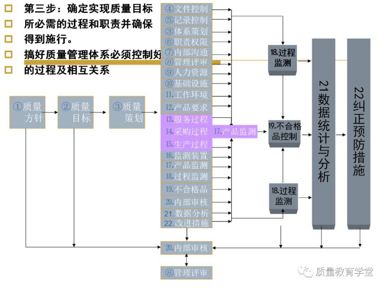 终于搞懂了全面质量管理（完整版PPT），学质量再不头痛