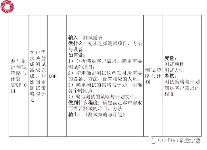 经典！研发质量管理培训教材（144张PPT）