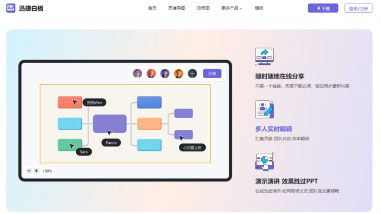 分享5个在线多人协同办公、文件管理软件，帮助解决工作需求