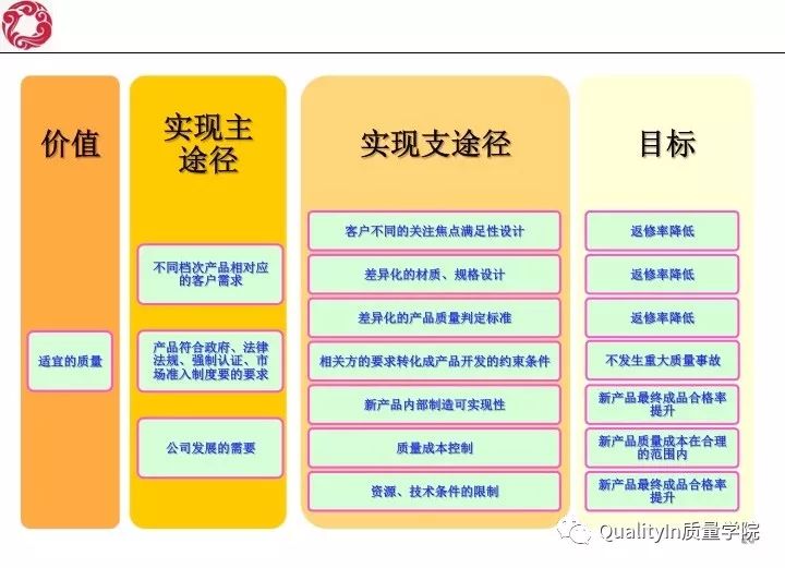 经典！研发质量管理培训教材（144张PPT）