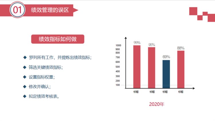 公司绩效管理培训（内附25页培训PPT）