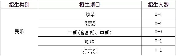 西安交通大学、同济大学2022高水平艺术团招生简章已发布