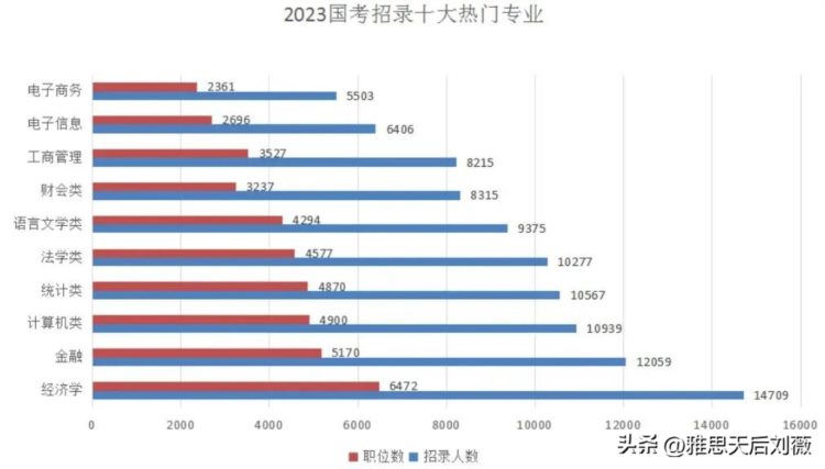 上海2023公务员拟录名单被留学生占领！留学生身份就业真香！
