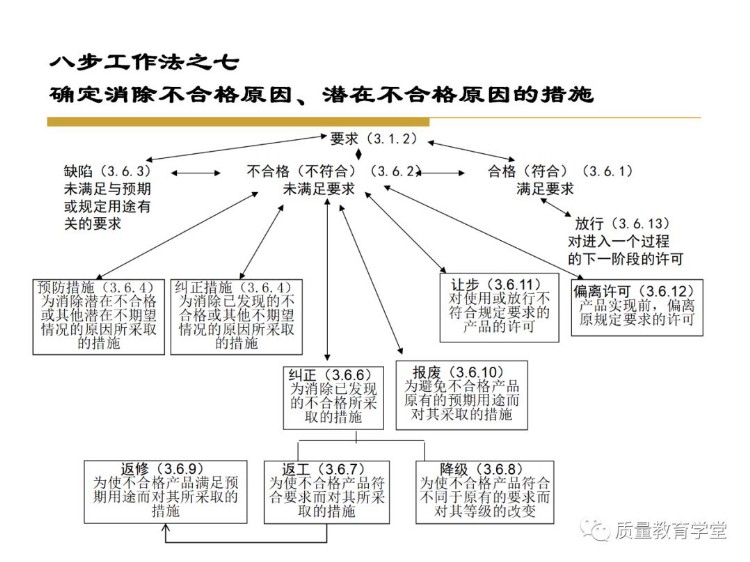 终于搞懂了全面质量管理（完整版PPT），学质量再不头痛