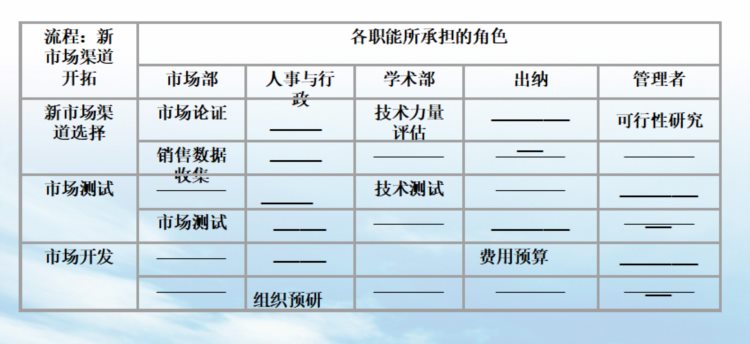 绩效管理培训---绩效指标体系KPI建立