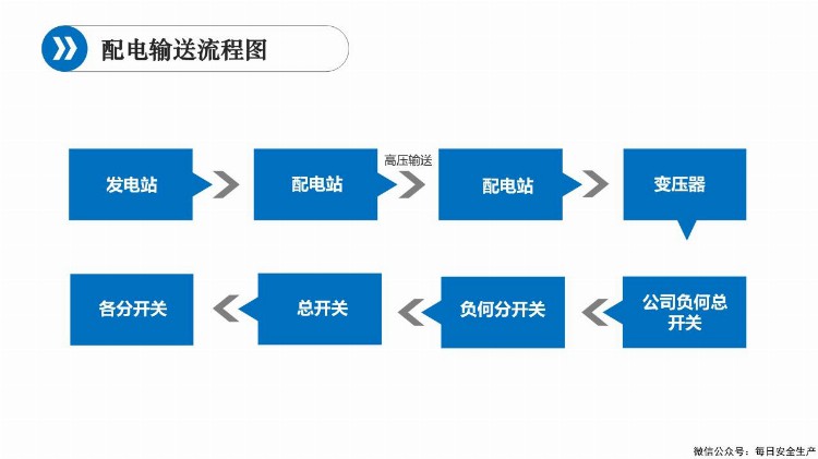 新员工三级安全教育培训，班组级