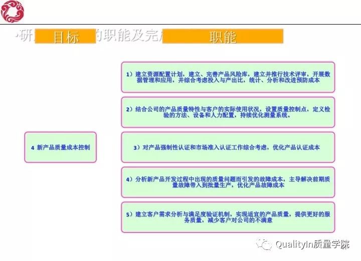 经典！研发质量管理培训教材（144张PPT）