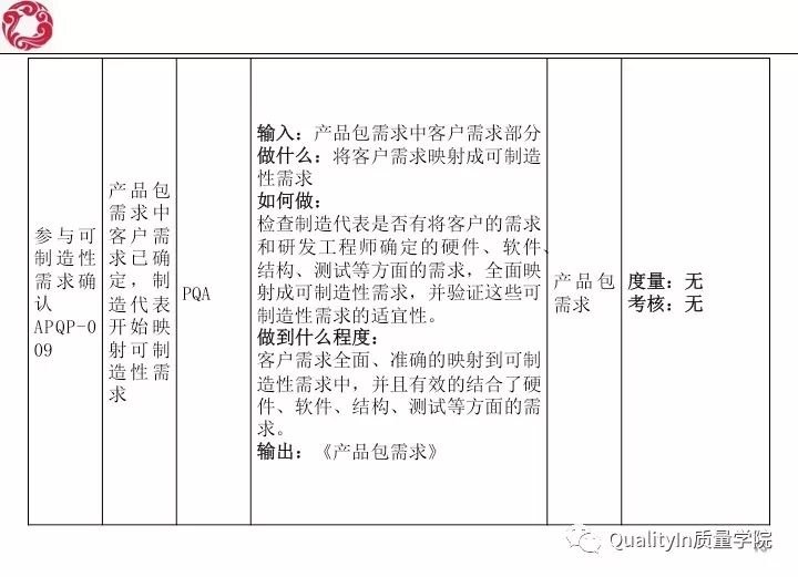 经典！研发质量管理培训教材（144张PPT）