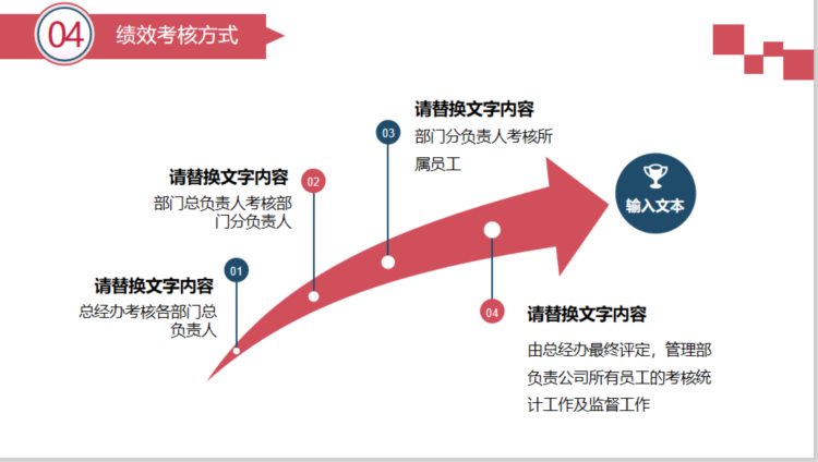 公司绩效管理培训（内附25页培训PPT）